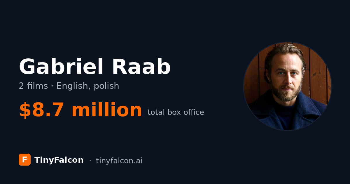 Gabriel Raab