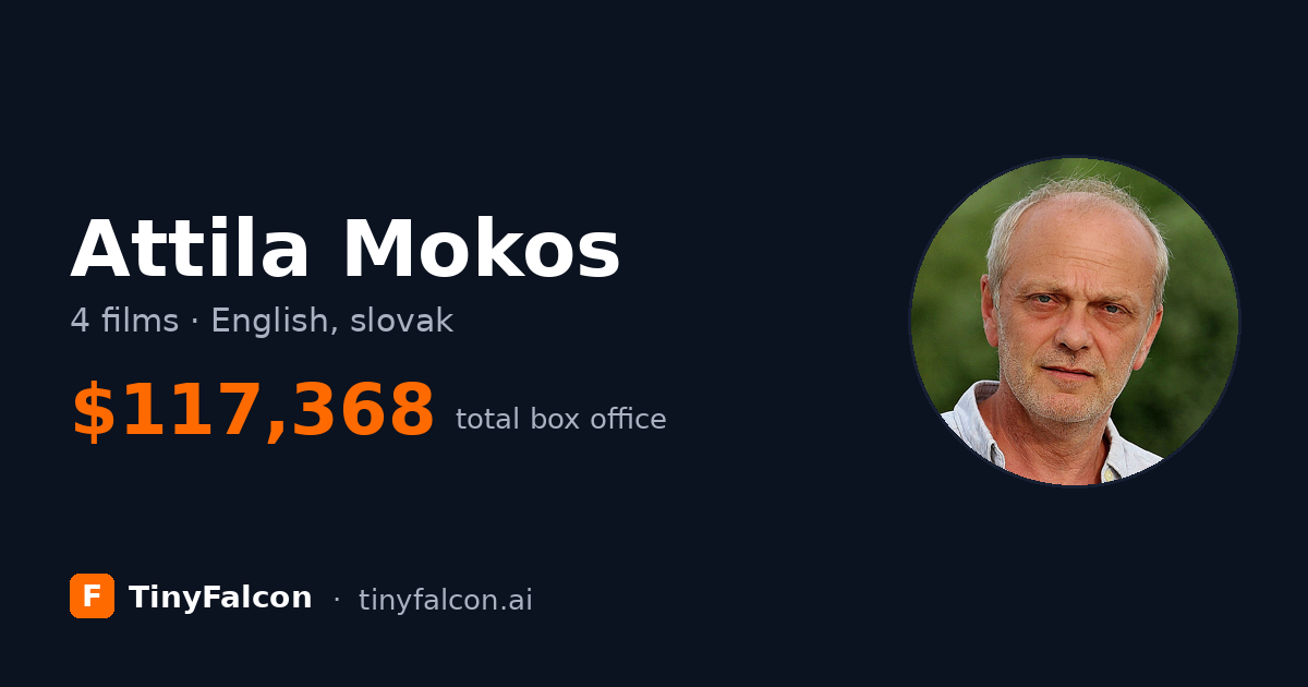 Attila Mokos
