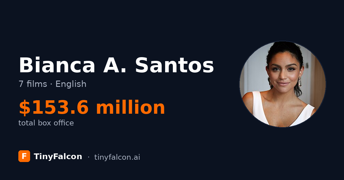 Bianca A. Santos