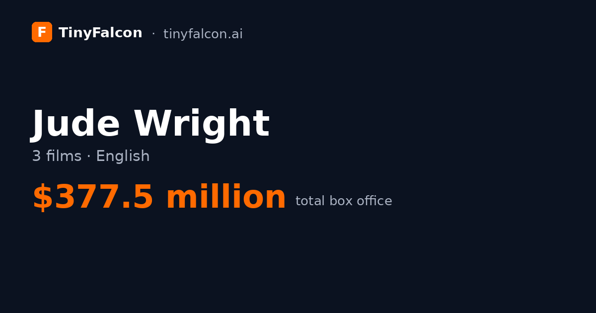 Jude Wright