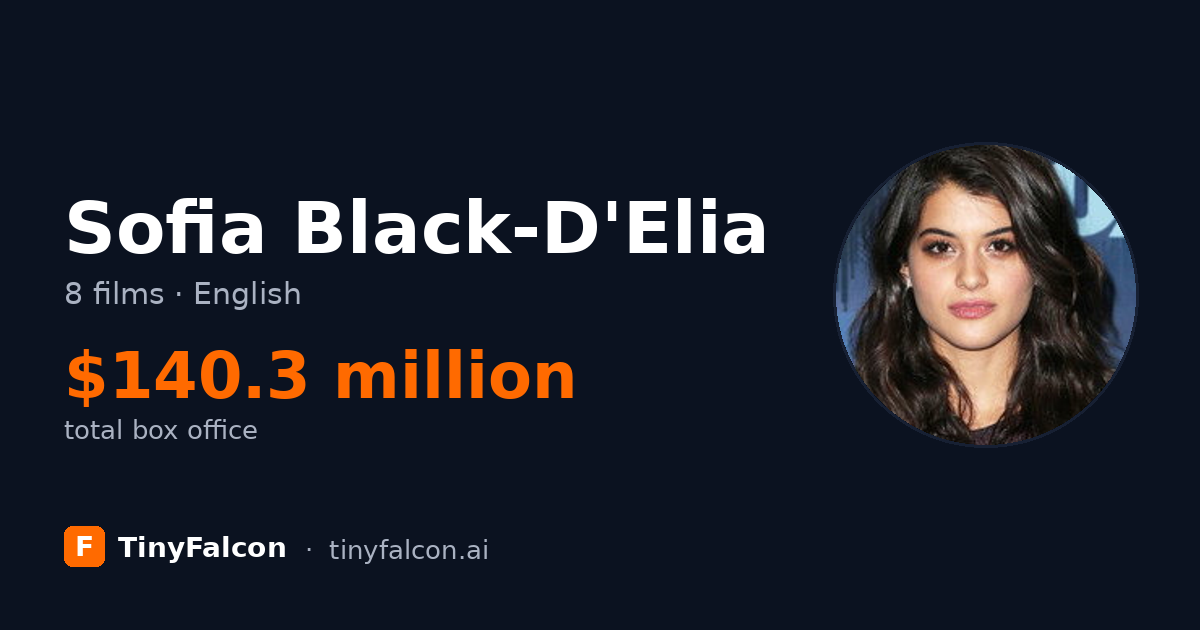Sofia Black-D'Elia