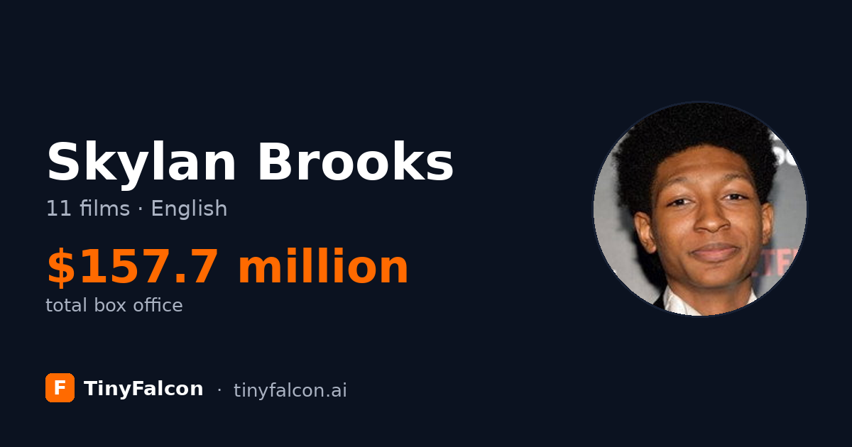 Skylan Brooks