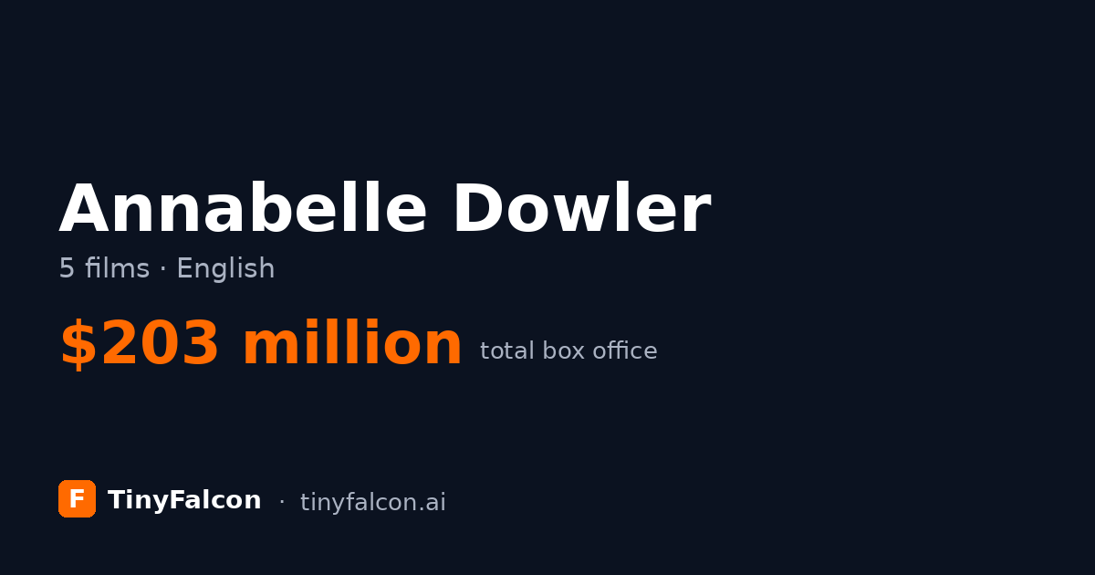 Annabelle Dowler