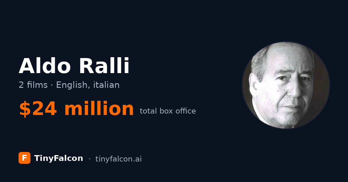 Aldo Ralli