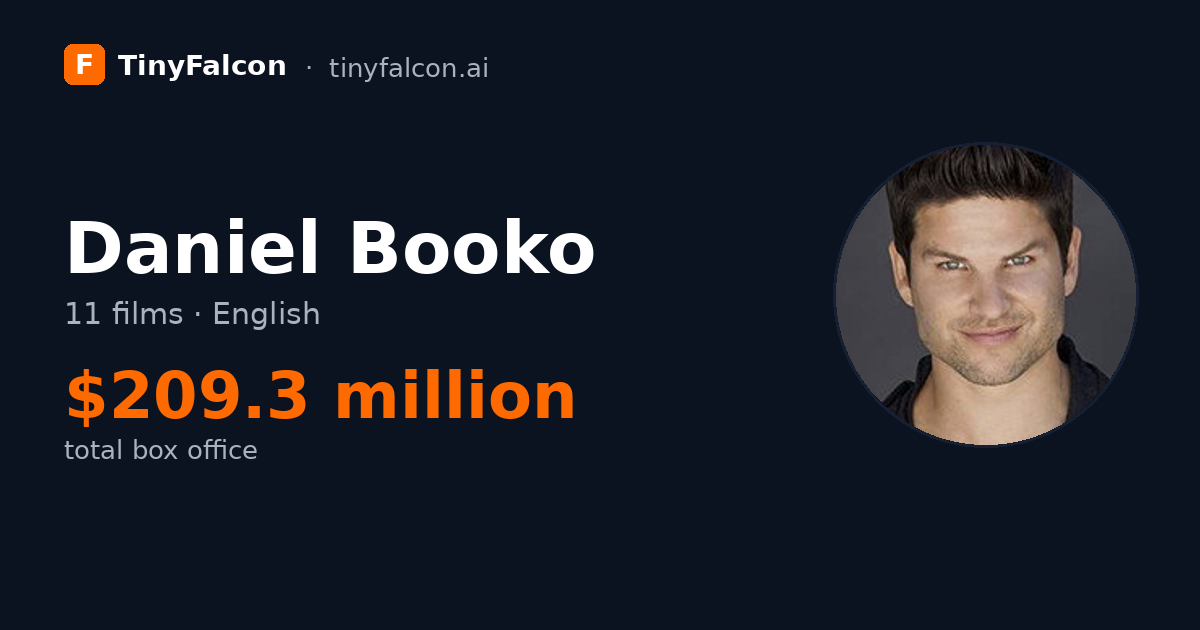 Daniel Booko