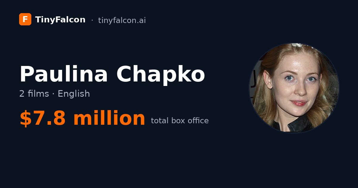Paulina Chapko