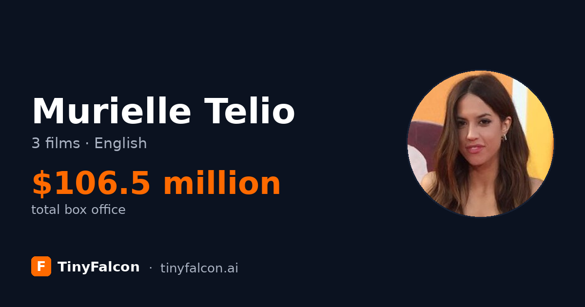 Murielle Telio