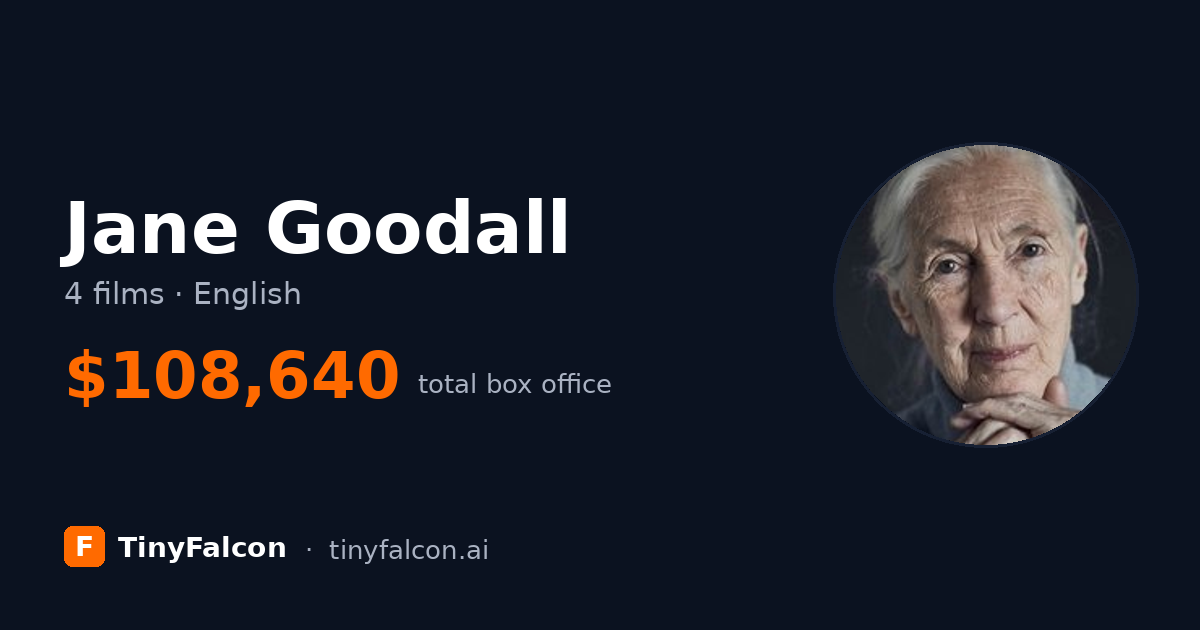 Jane Goodall