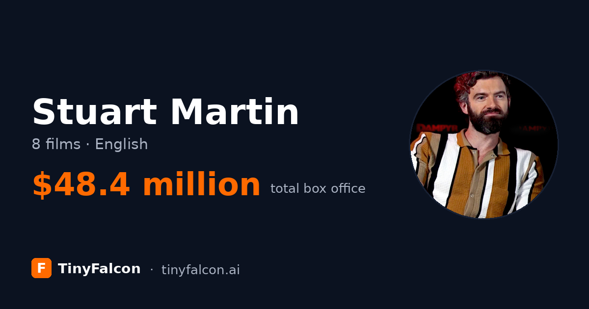 Stuart Martin