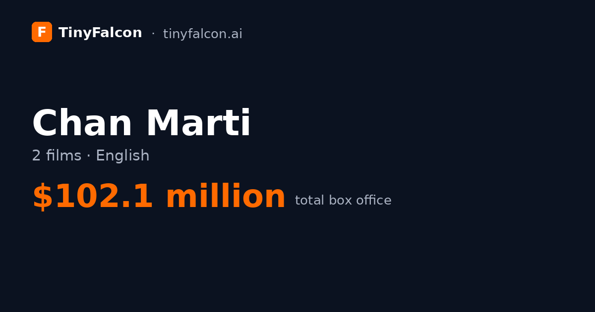 Chan Marti