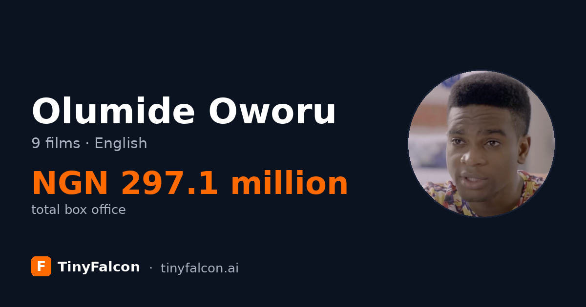 Olumide Oworu