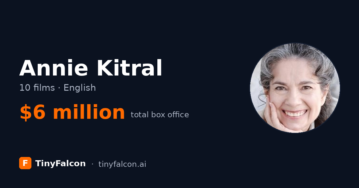 Annie Kitral