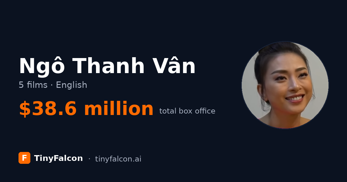 Ngô Thanh Vân