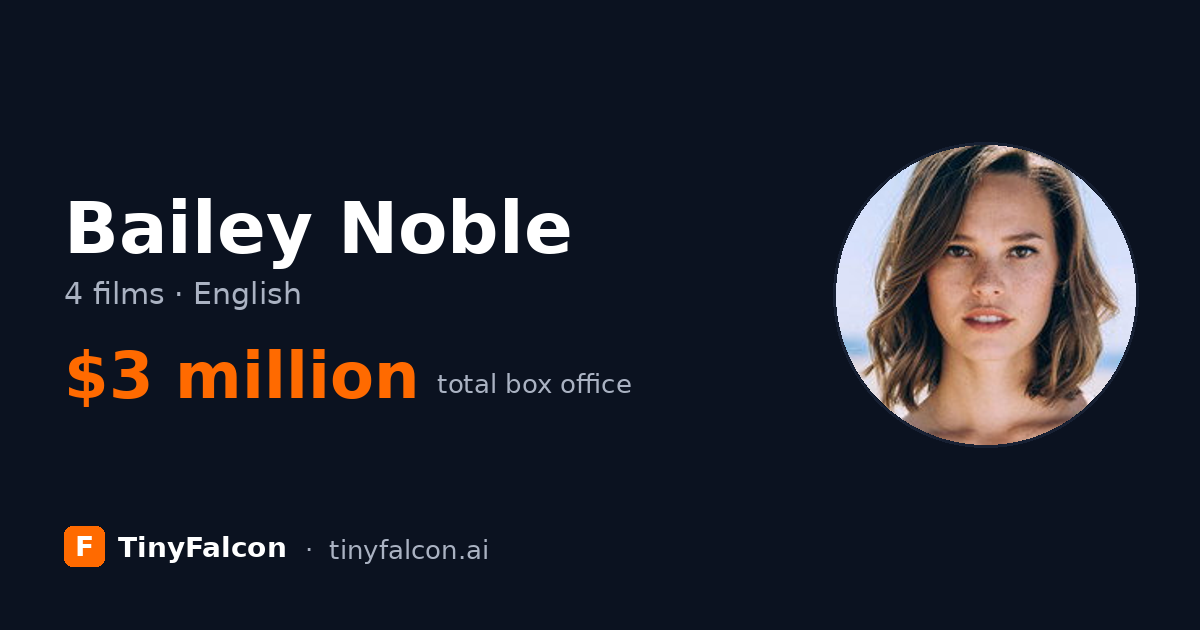 Bailey Noble