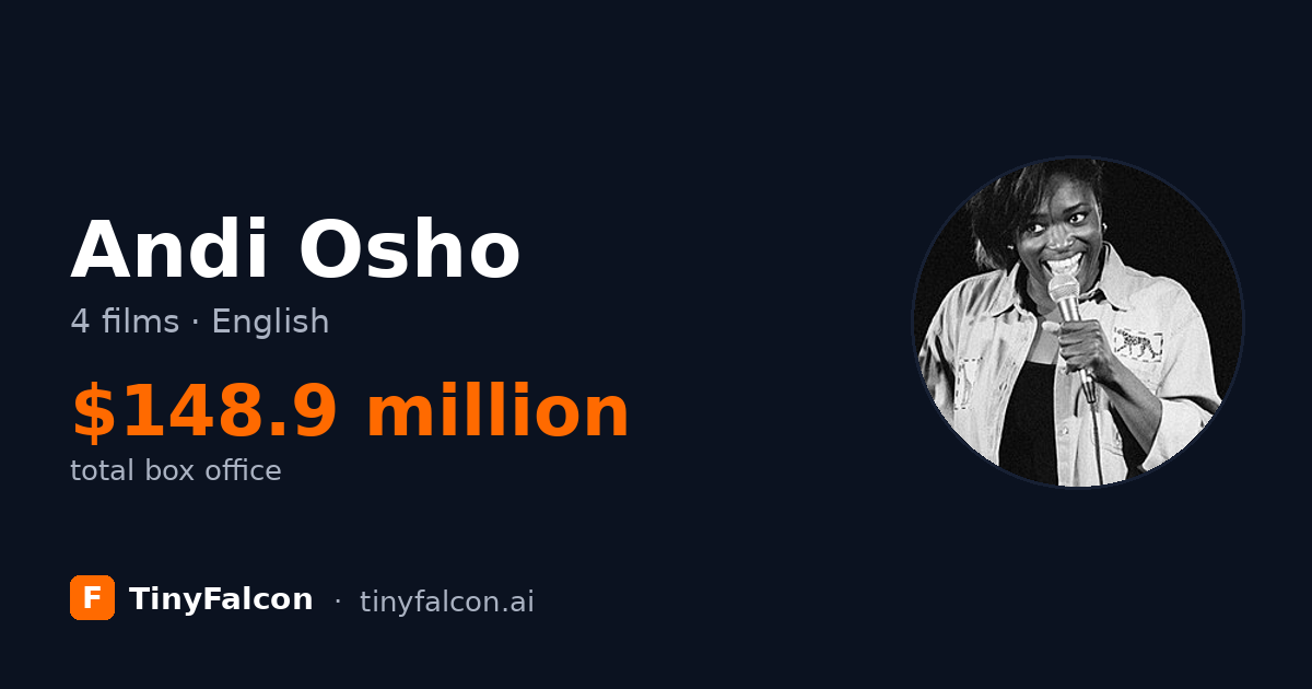 Andi Osho