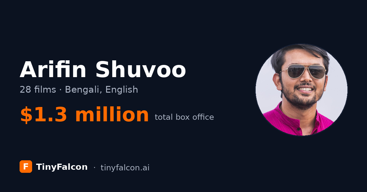 Arifin Shuvoo