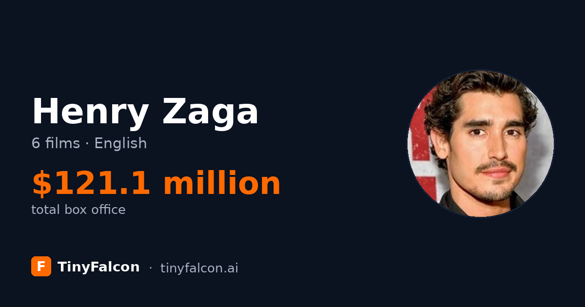 Henry Zaga