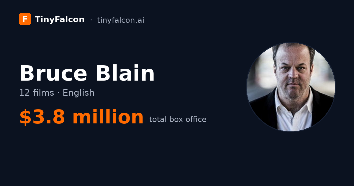Bruce Blain