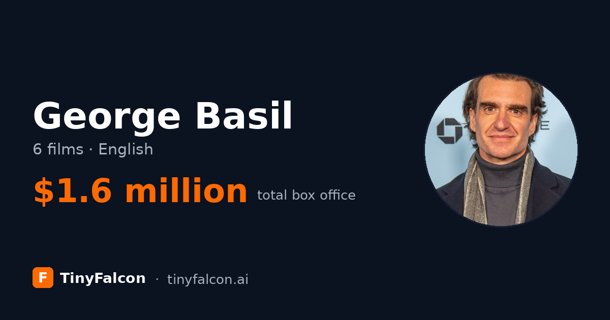 George Basil