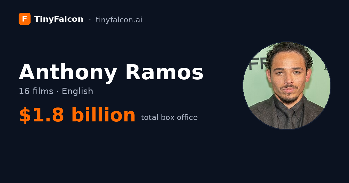 Anthony Ramos
