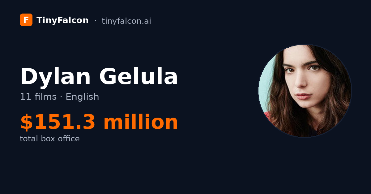 Dylan Gelula