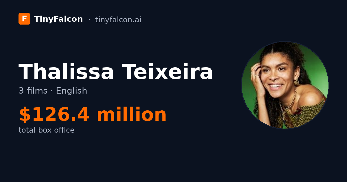 Thalissa Teixeira