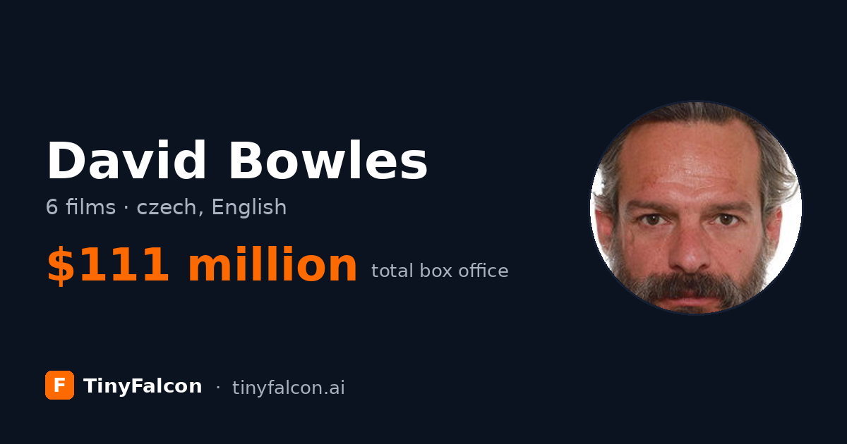 David Bowles