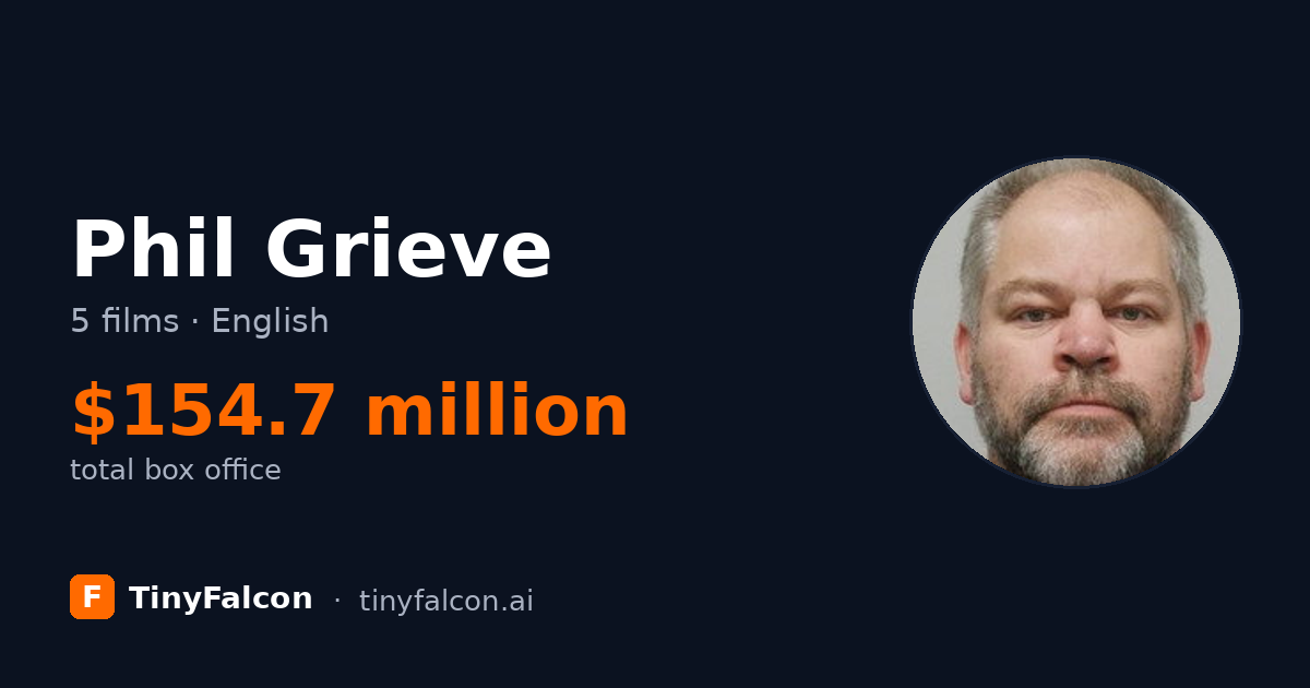 Phil Grieve