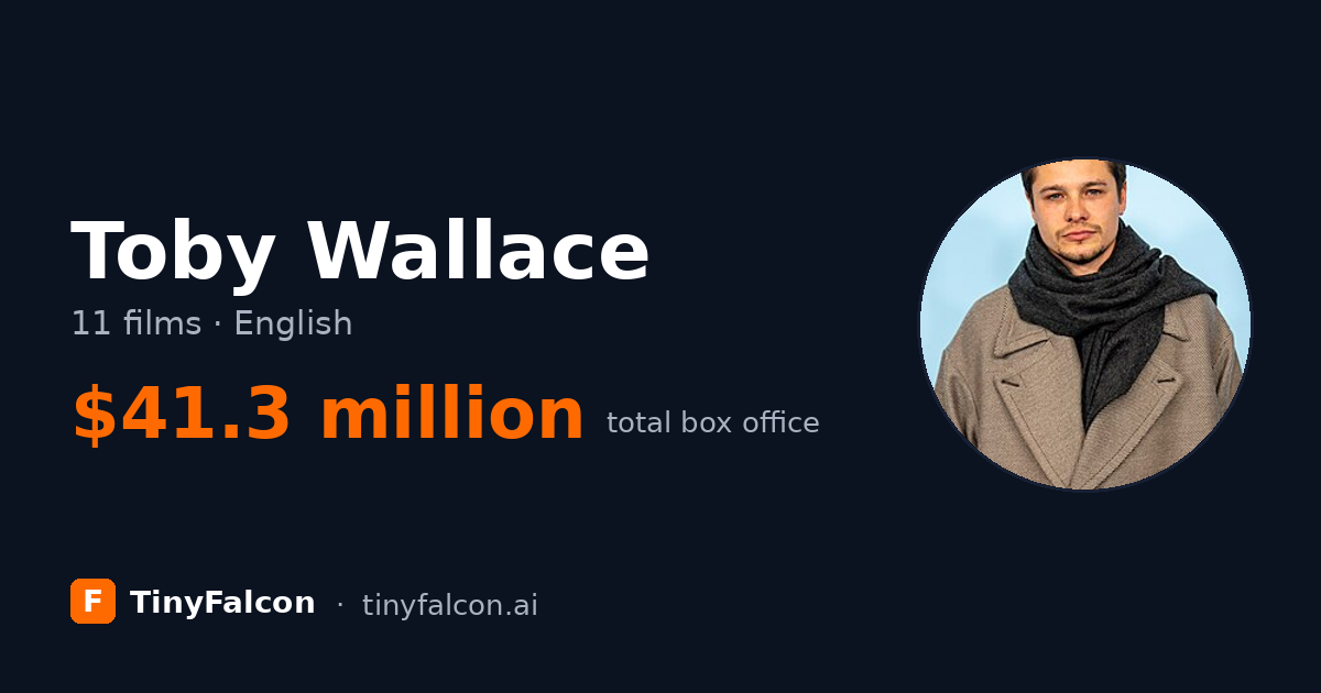Toby Wallace