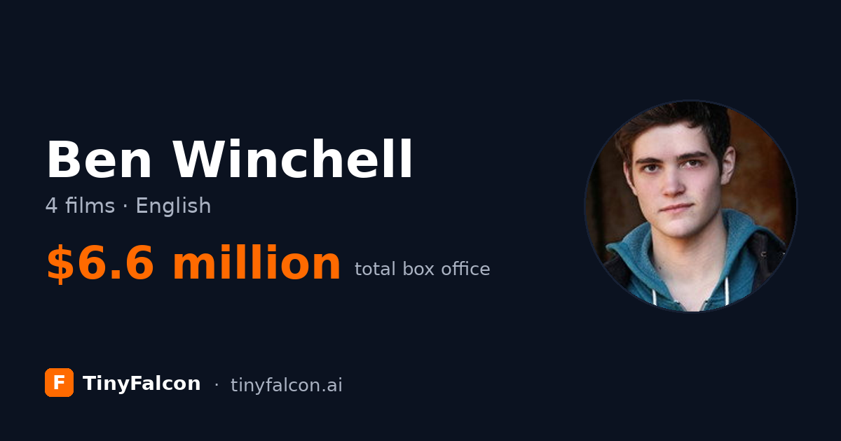 Ben Winchell