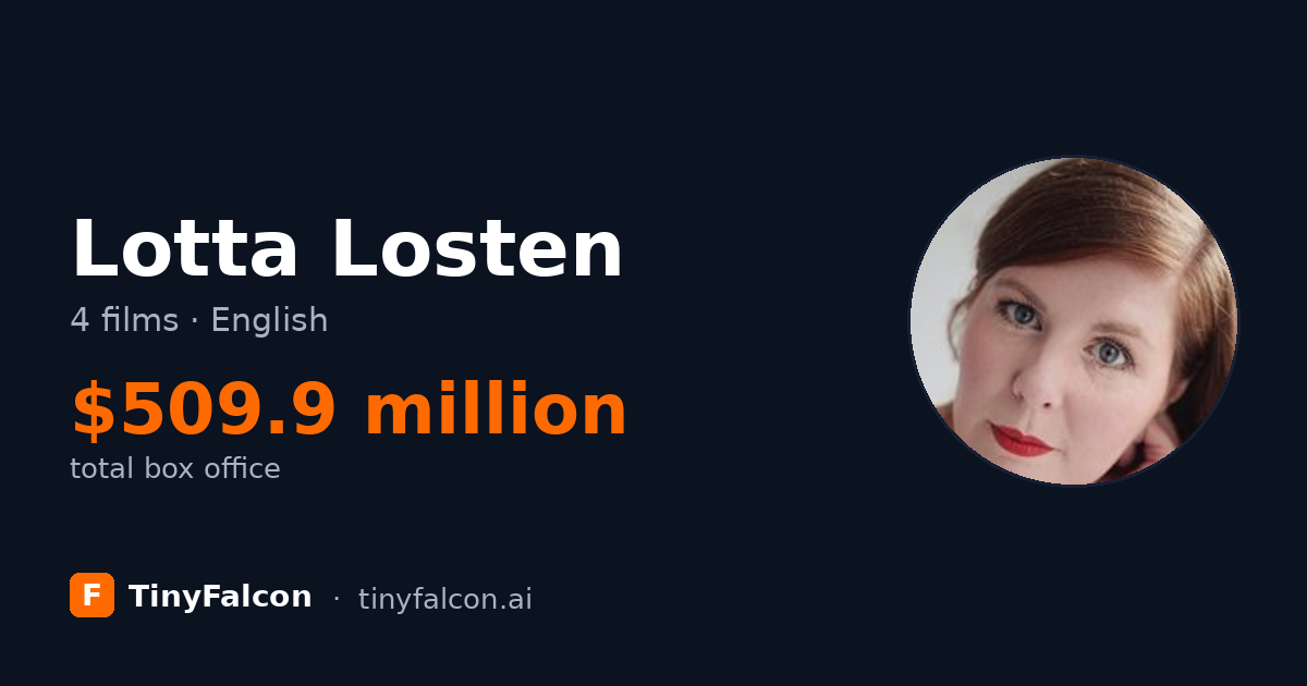 Lotta Losten