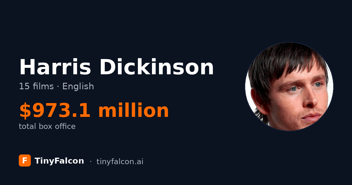 Harris Dickinson
