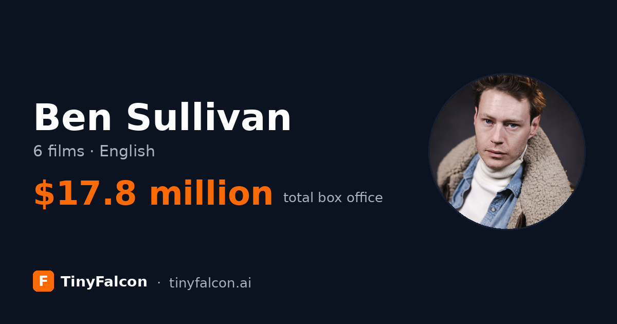 Ben Sullivan