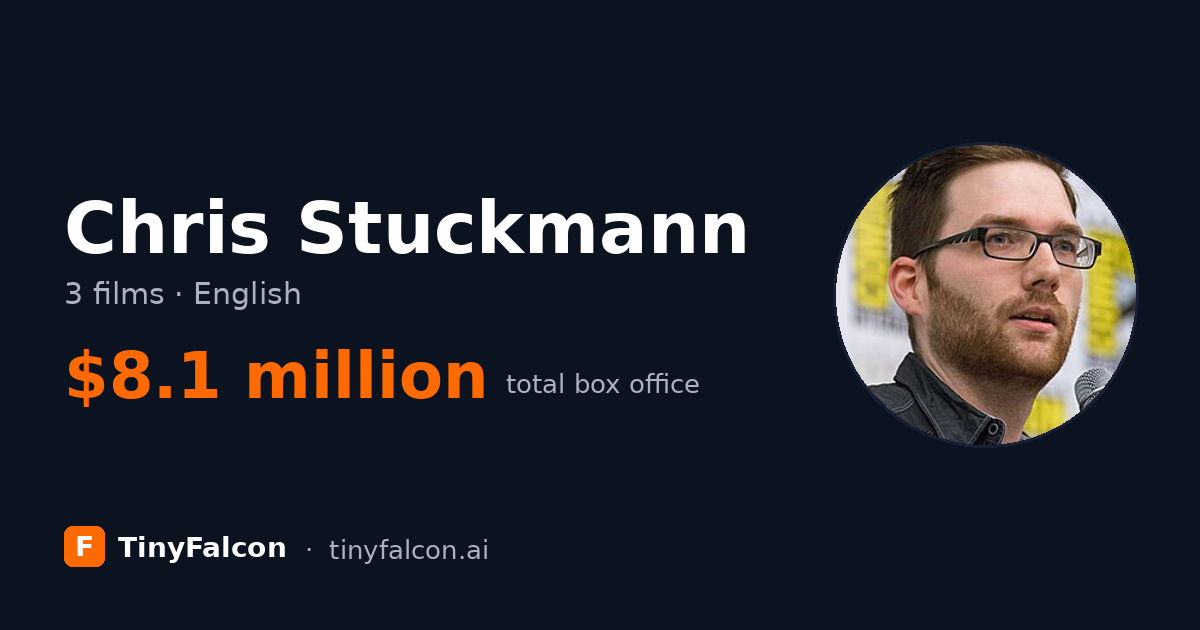 Chris Stuckmann