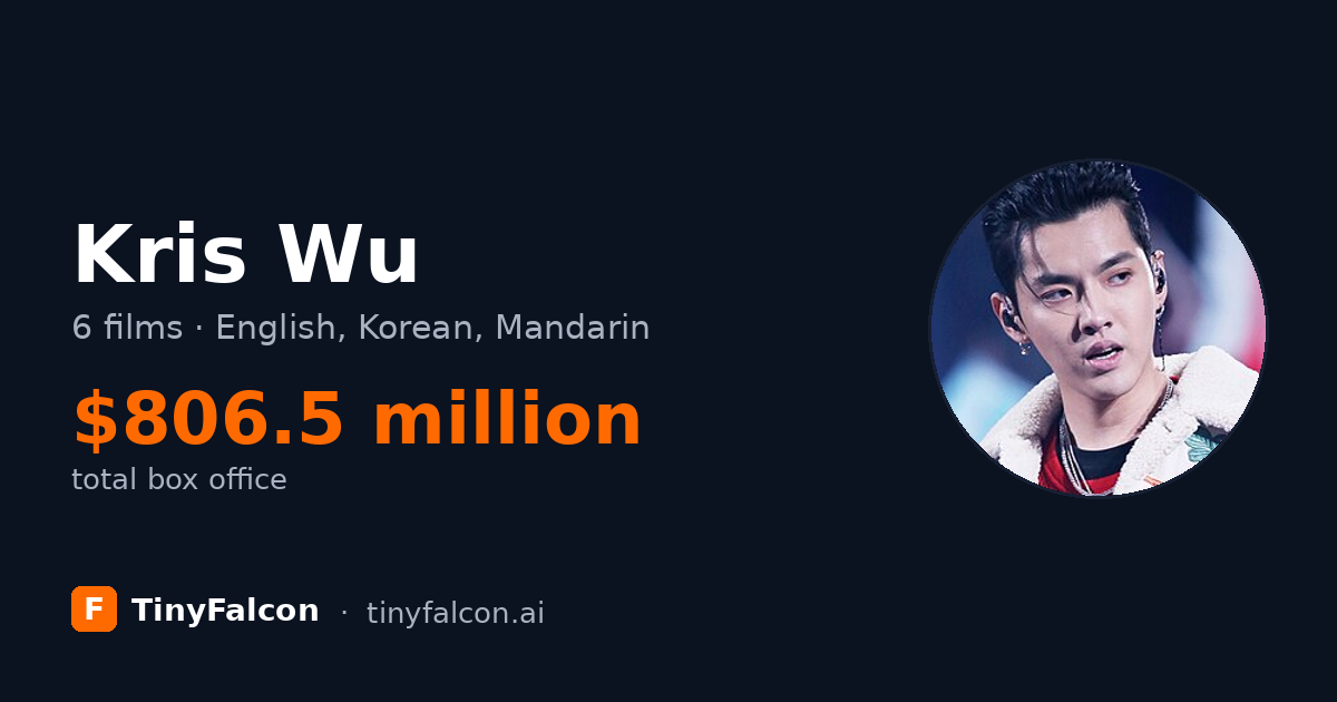 Kris Wu