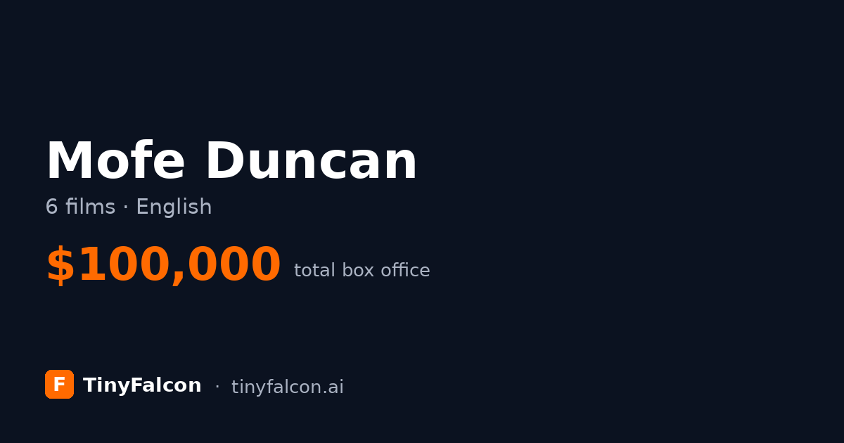 Mofe Duncan