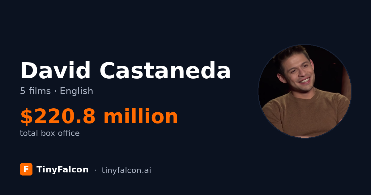 David Castaneda