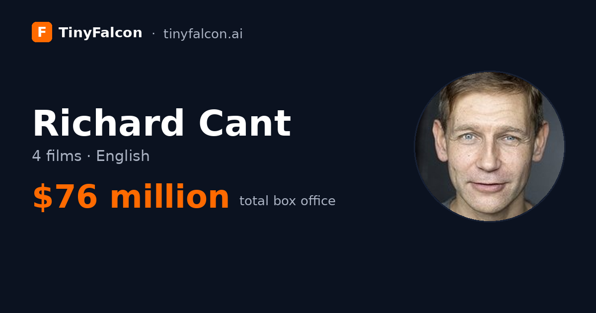 Richard Cant