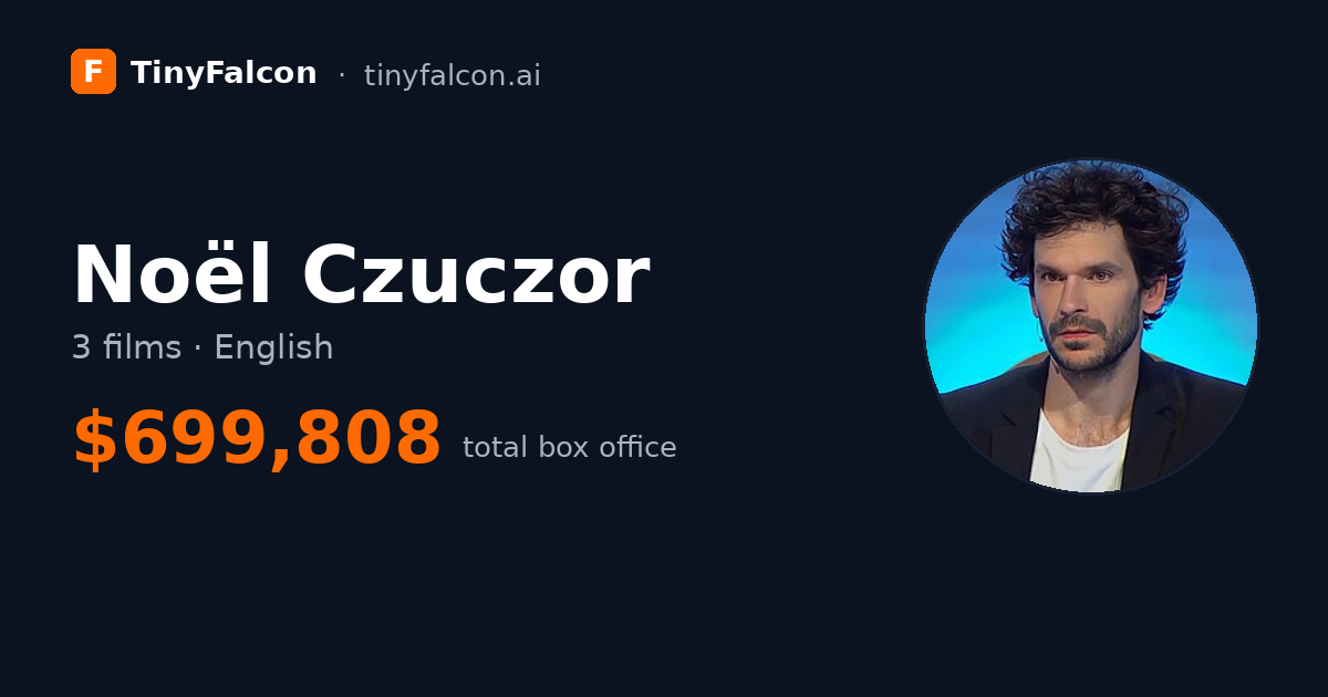 Noël Czuczor
