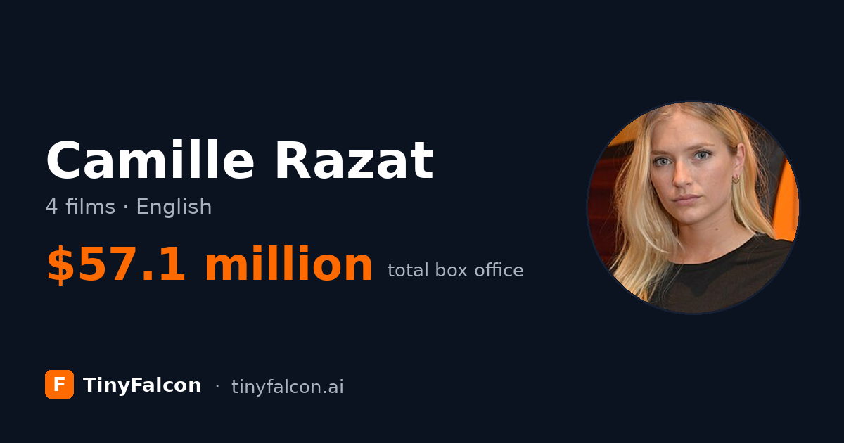 Camille Razat