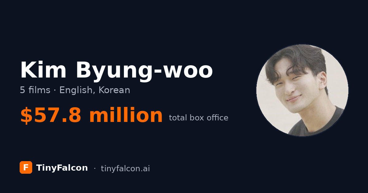 Kim Byung-woo