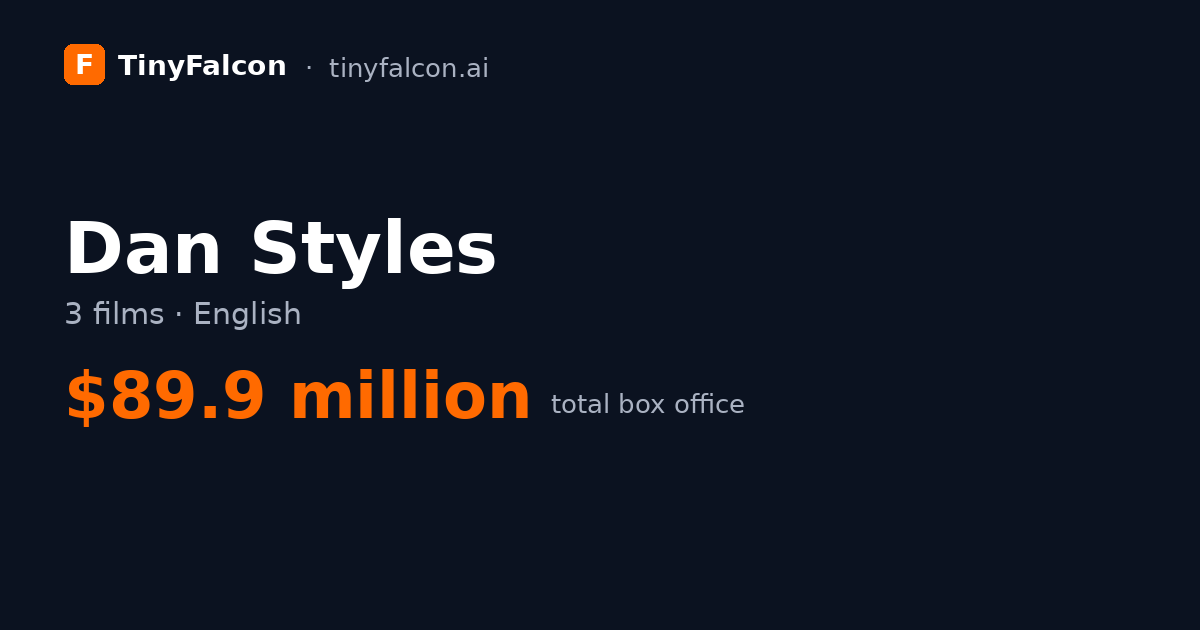 Dan Styles