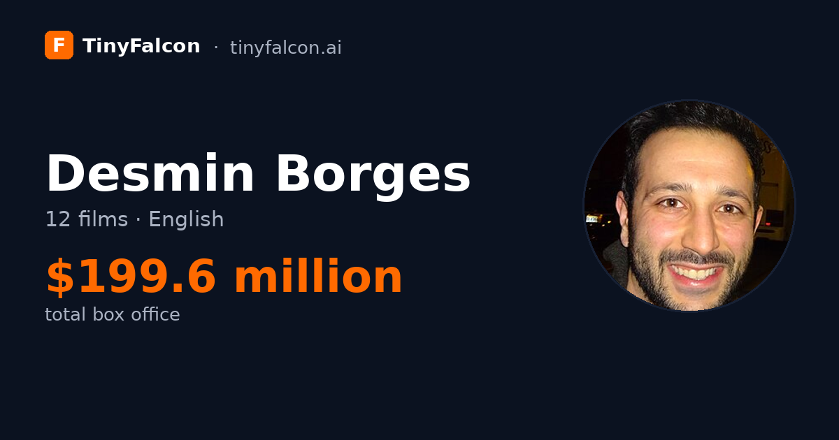 Desmin Borges