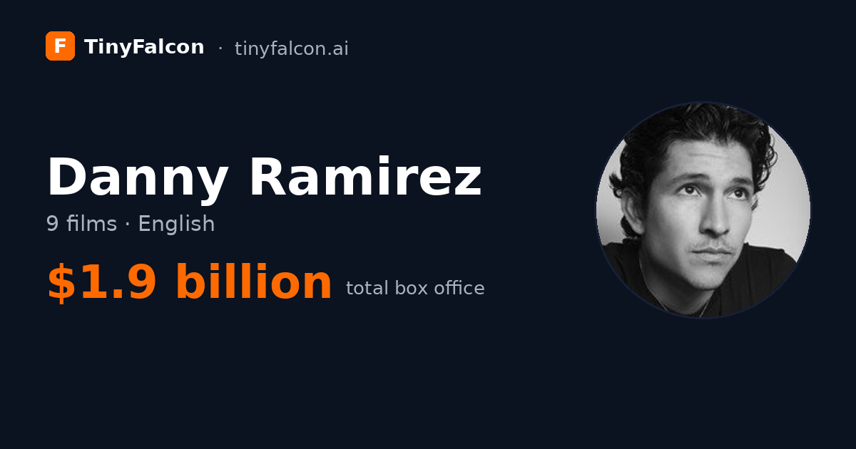 Danny Ramirez
