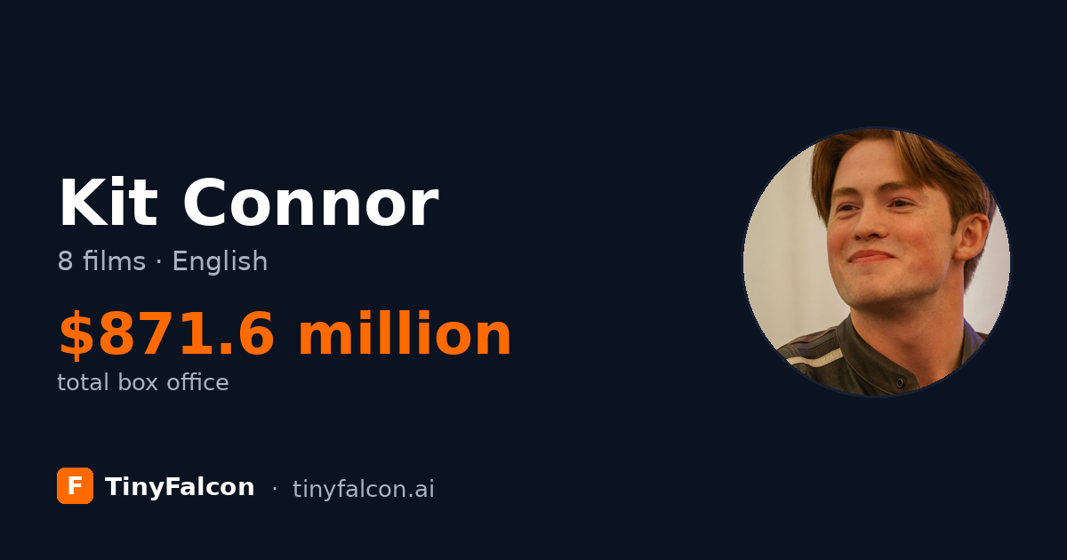 Kit Connor