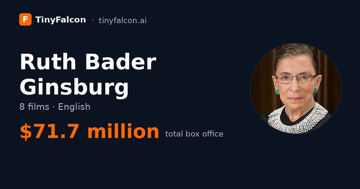 Ruth Bader Ginsburg