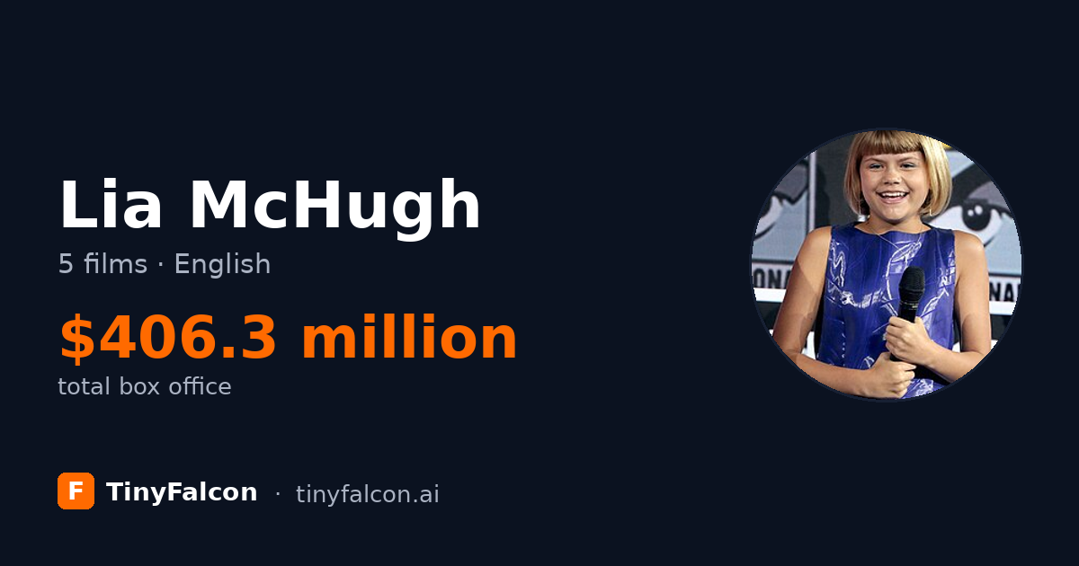 Lia McHugh