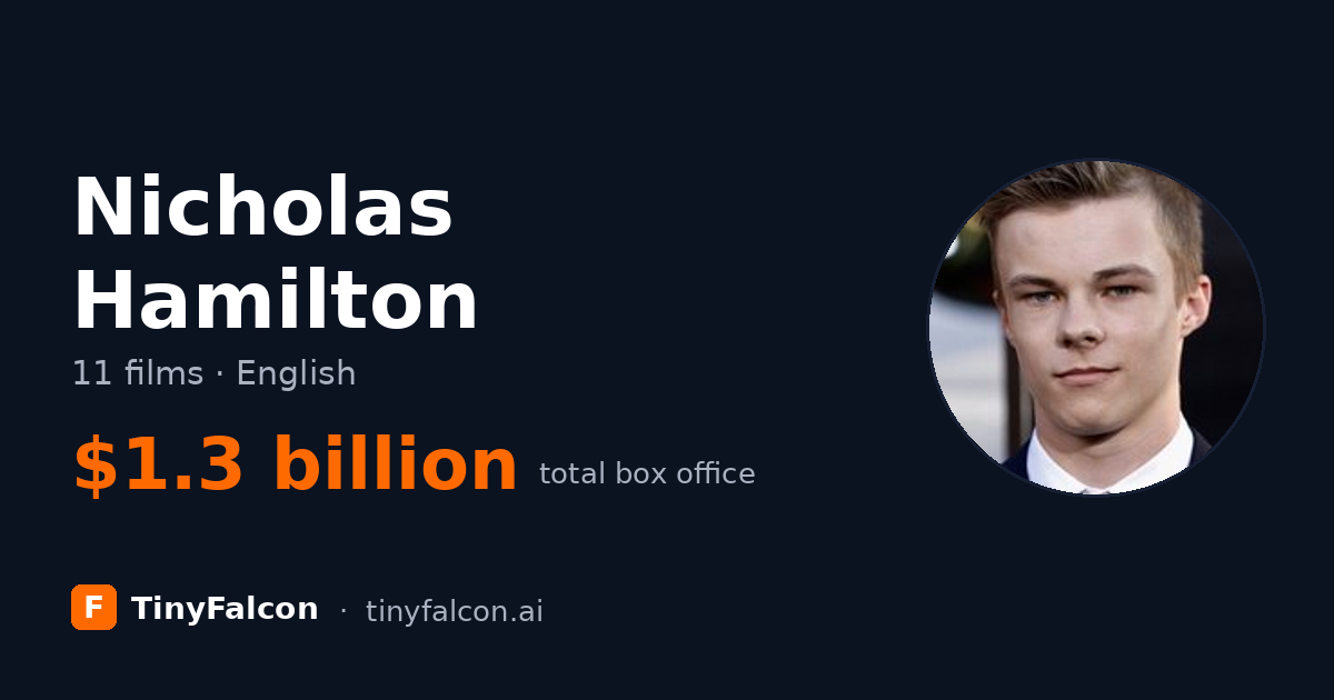 Nicholas Hamilton