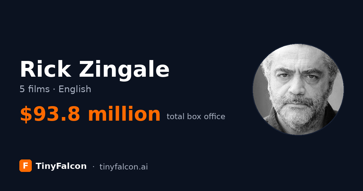 Rick Zingale