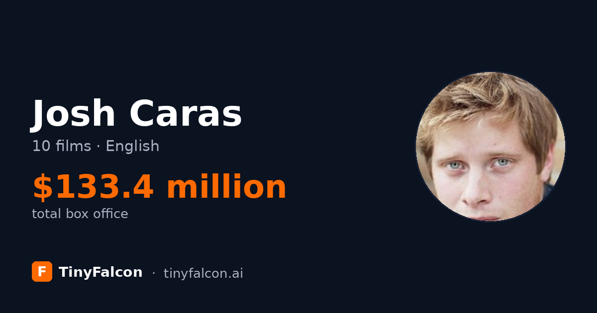 Josh Caras